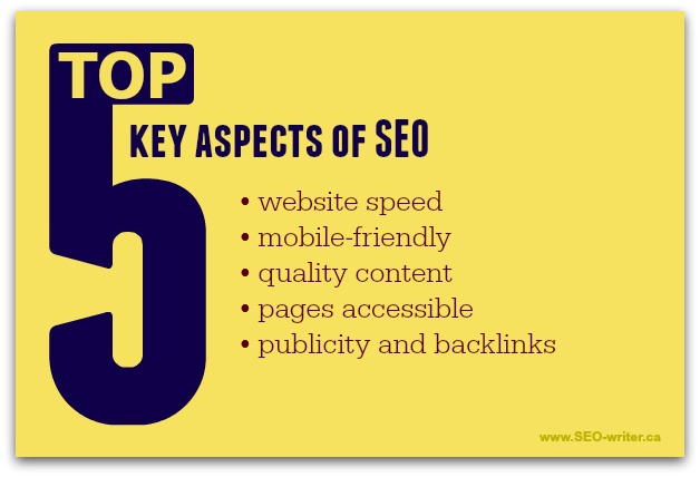 Key aspects of SEO